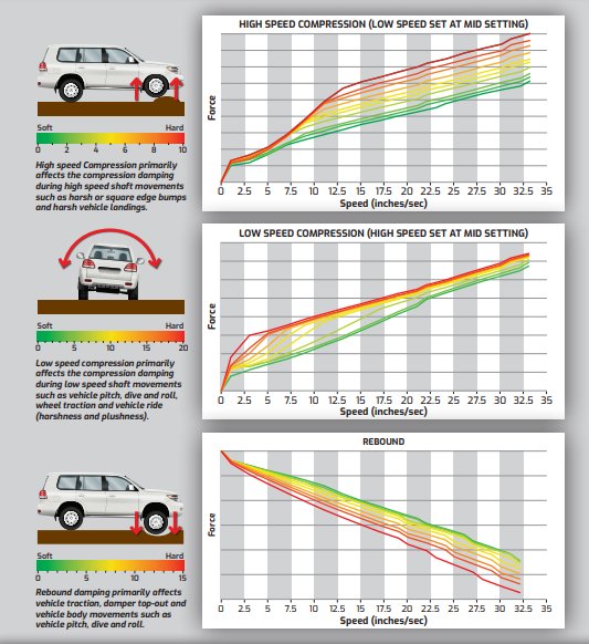 Dobinsons-MRA-chart-specs.jpg