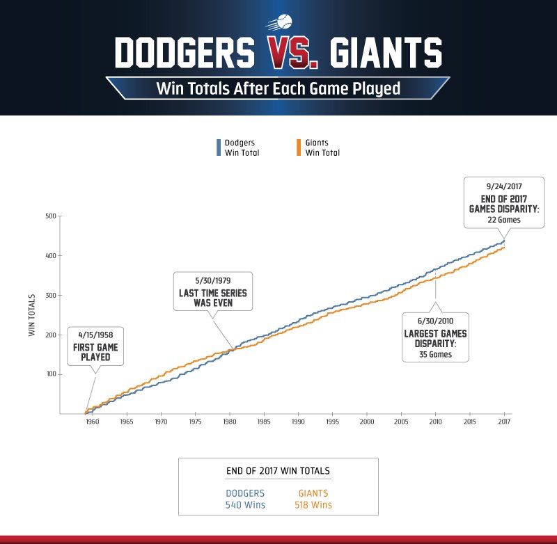 Dodgers-vs-Giants_asset1.jpg