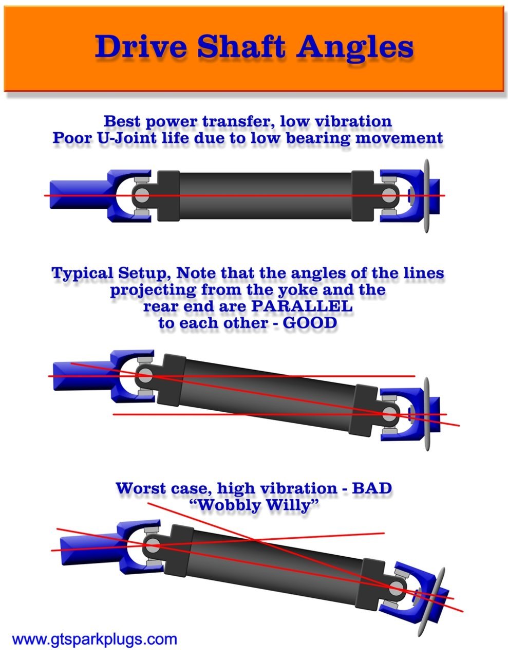 drive-shaft-angles-1024x.jpg