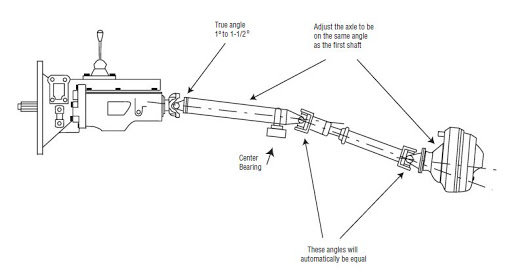 driveline%20angle_99104c1168102e86baf2616bb23d775ceaea9965.jpg