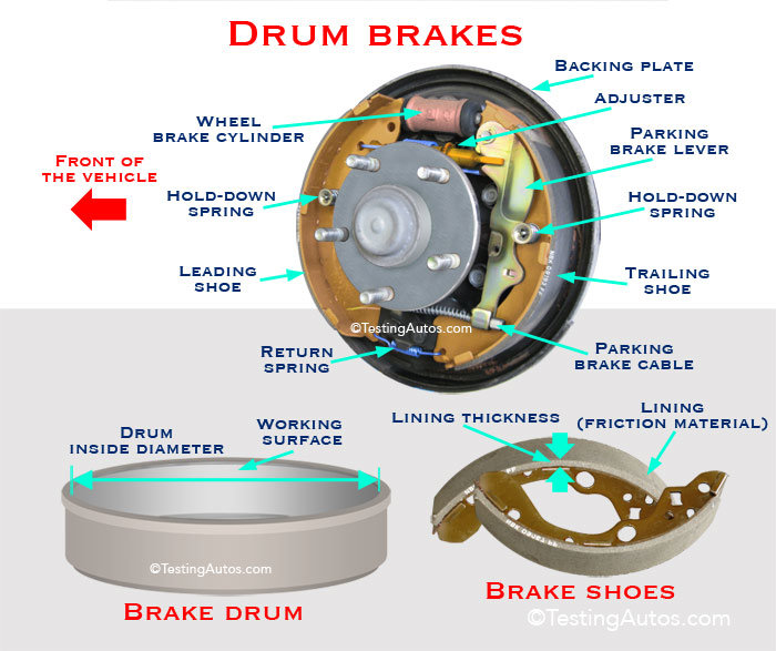 Parking Brake or Brakes stuck after washing truck | Tacoma World