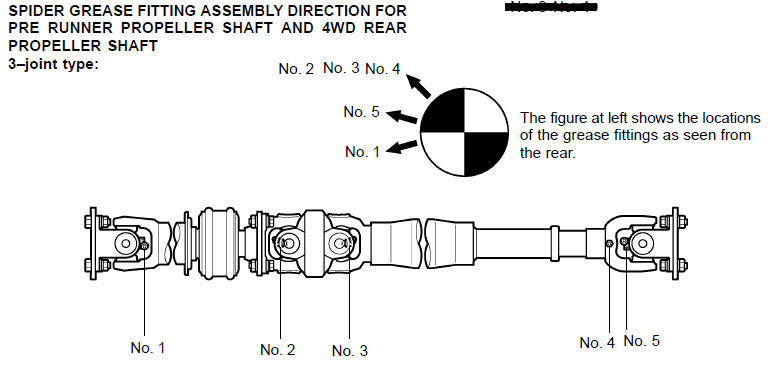 Proper Drive Shaft Phase Double Cardan Tacoma World