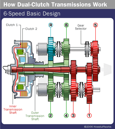 dual-clutch-transmission-13.gif