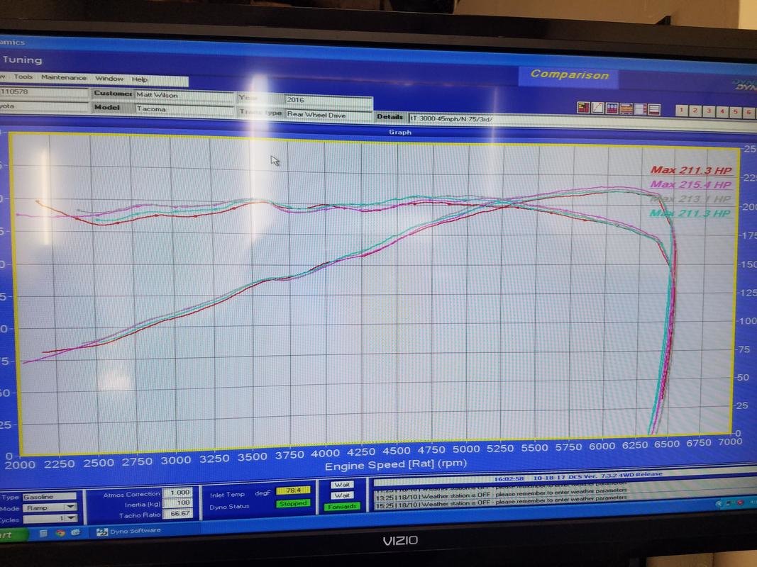 dyno 2.jpg