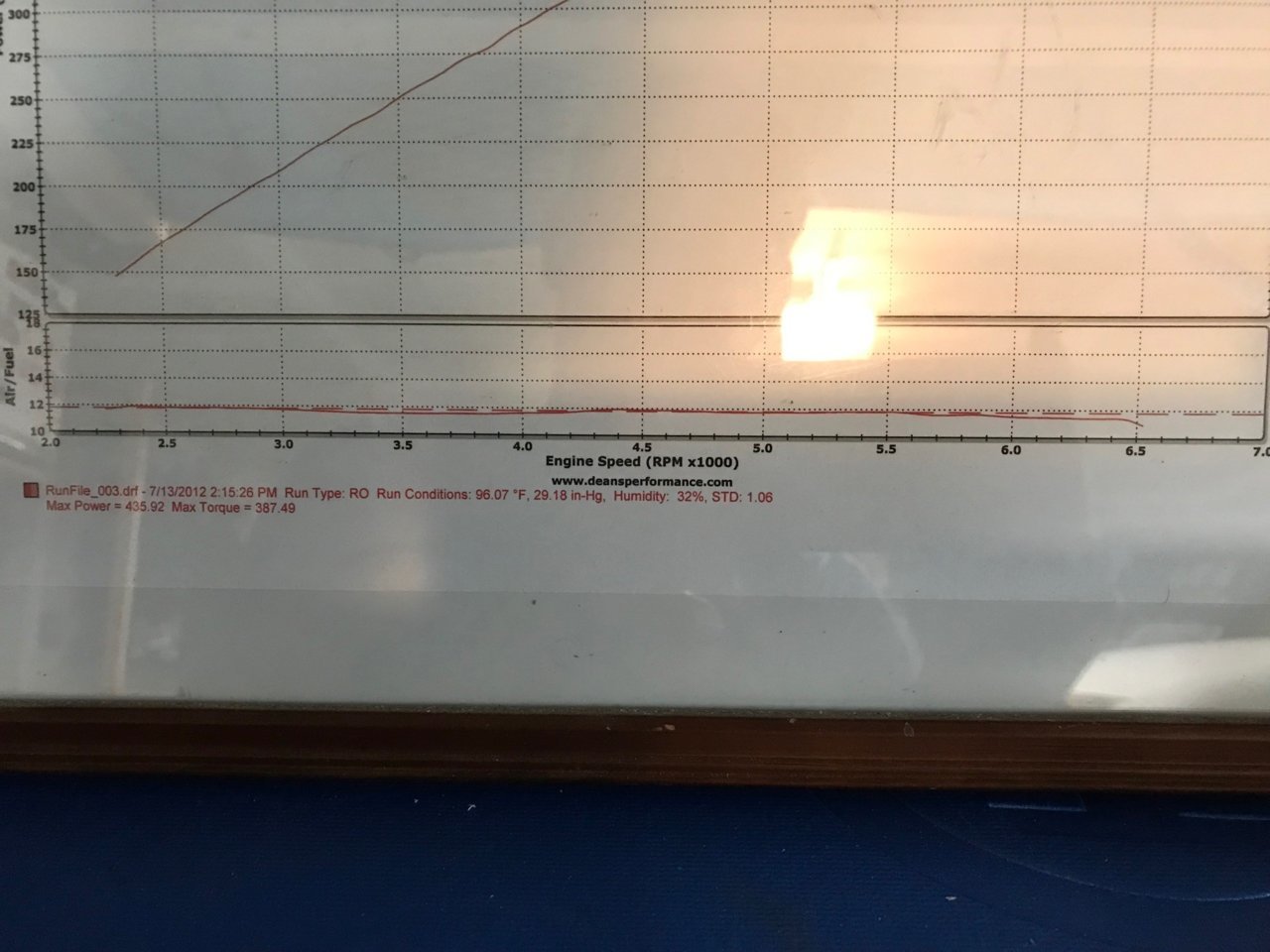 Dyno AFR.jpg