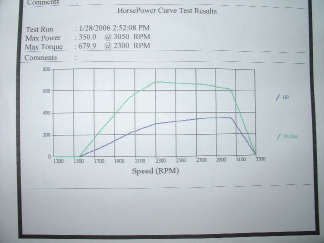 dyno.jpg