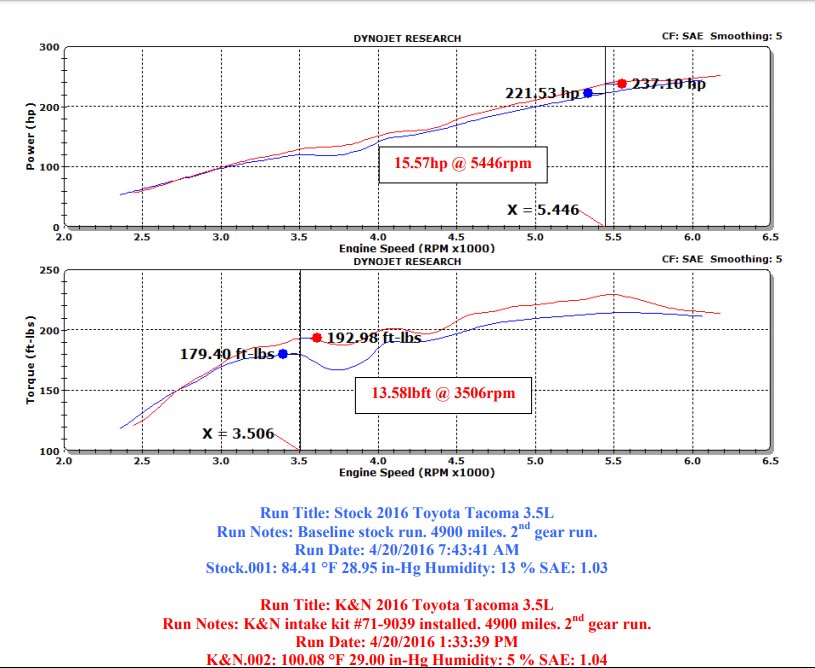 Dyno.jpg
