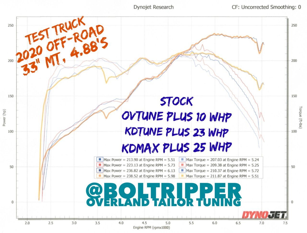 Dyno .jpg
