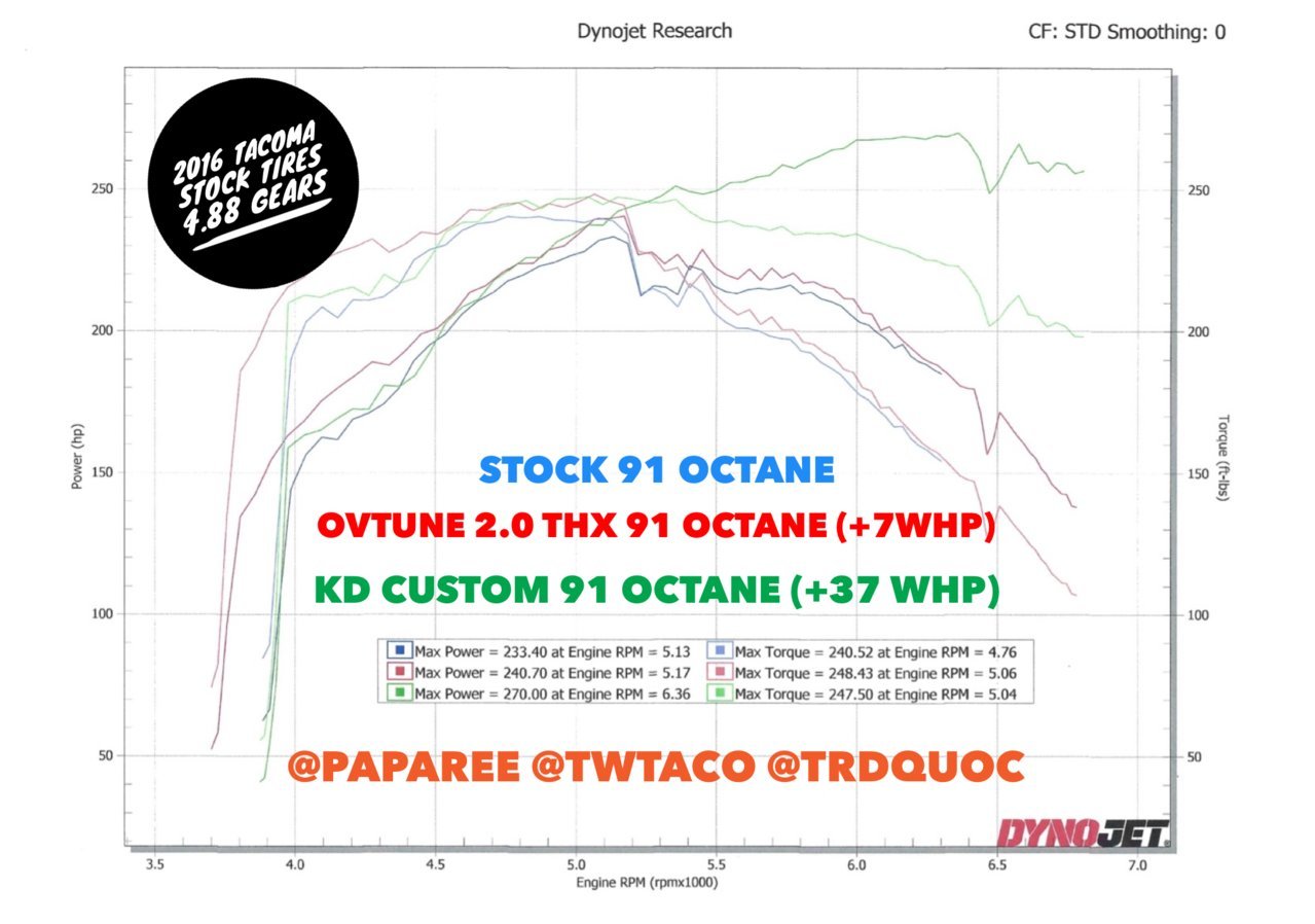 DYNO.jpg
