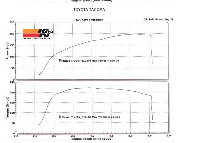 Dyno.jpg