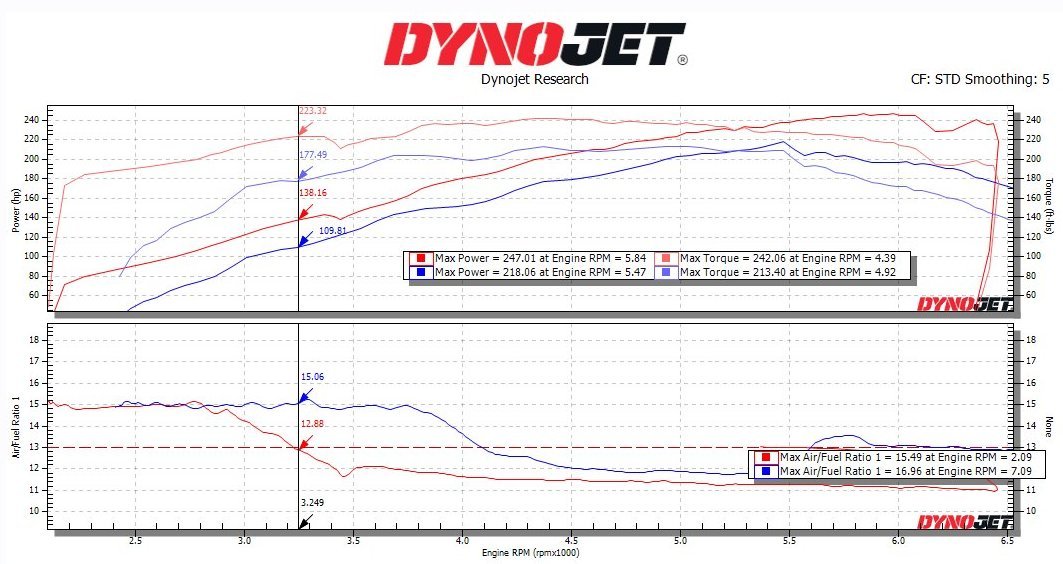 DYNO-KDMax-Pro+XT.jpg