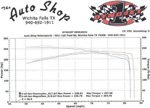 dyno-muffler_low_34bc94b5a784945270f54a9120087c492c86d1fb.jpg