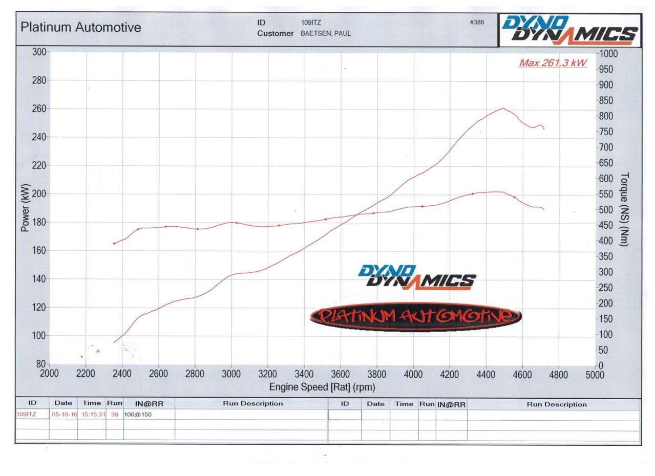 Dyno-Nm-and-Kw.jpg