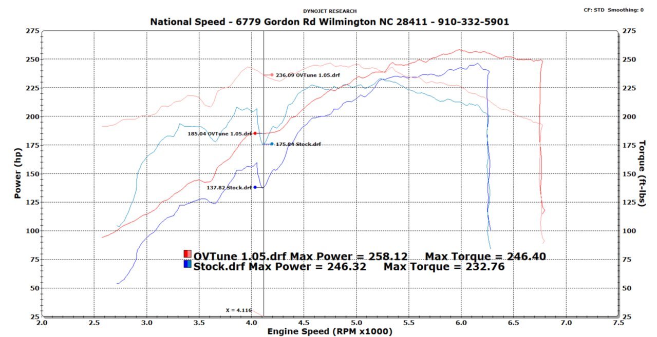 dyno result.jpg