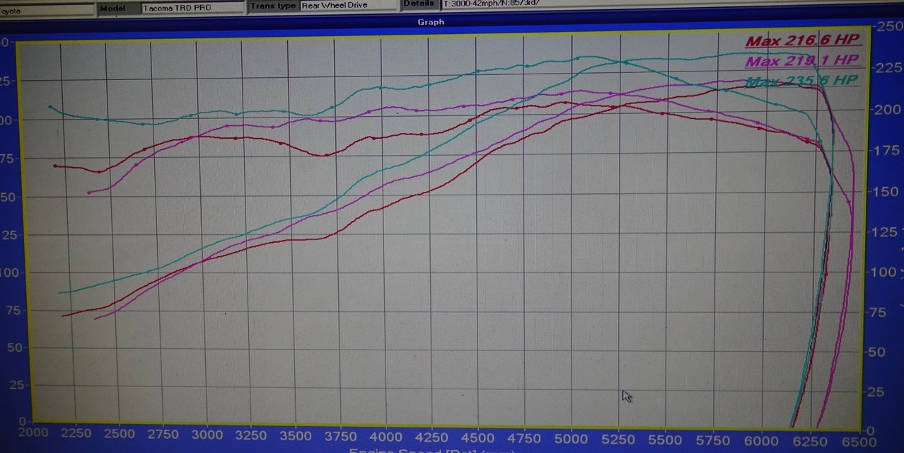 Dyno Results 1.jpg