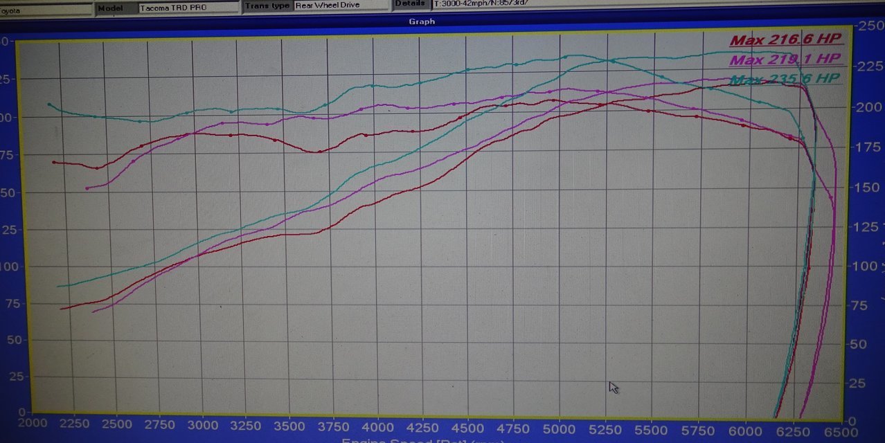 Dyno Results 1.jpg