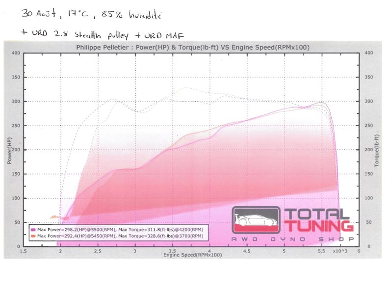Dyno Run #3.jpg