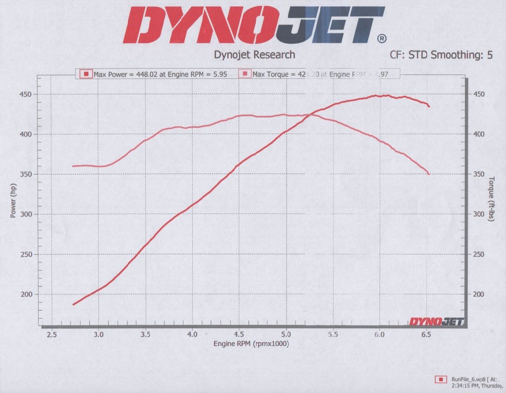 Dyno Sheet w Headers.jpg