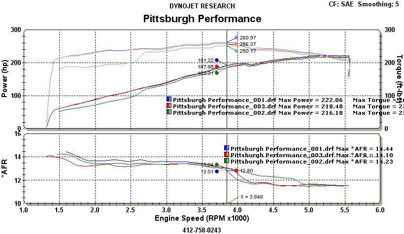 dyno-sheet_db03846bf1a365a333d7d608ef482d0e60e93f38.jpg