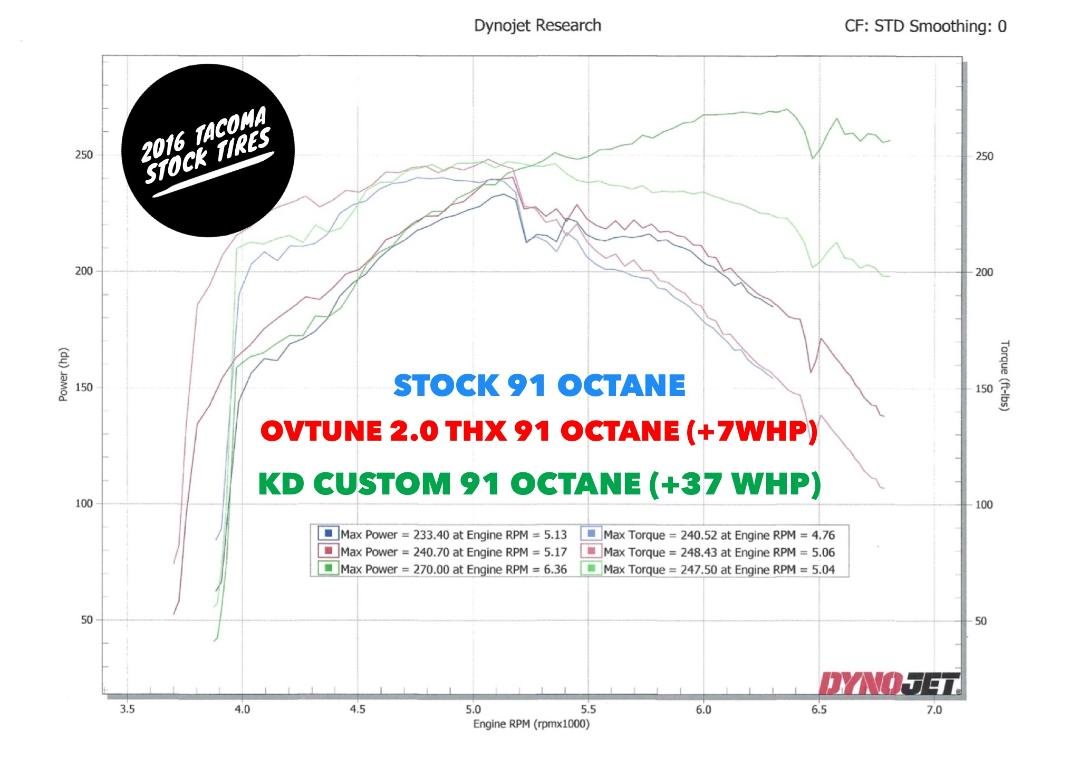 dyno stock.jpg
