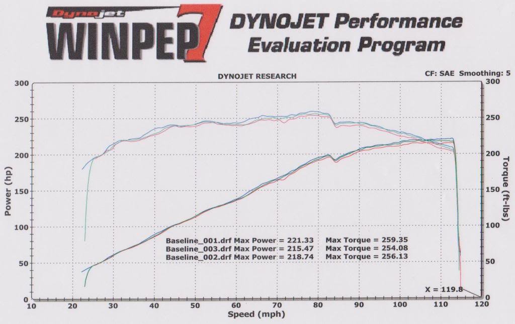 Dyno1_84c9297bd9e8c4db8894829d9d7327afb1dca7c8.jpg
