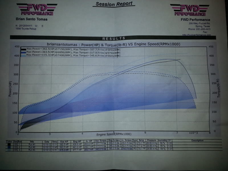 Dyno1_f29f56cc79e8c15e92c1d1bc9f10440c871db2db.jpg