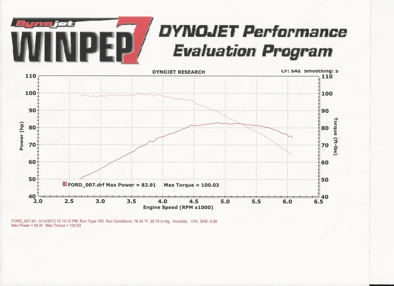 Dyno1_zps5ff3caf6.jpg