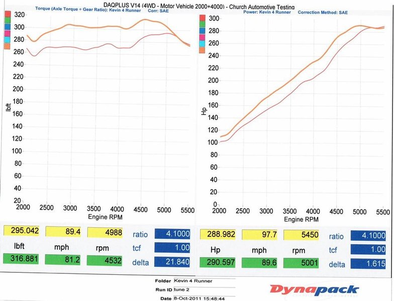 dyno2.jpg