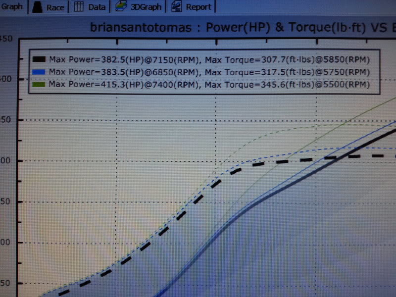 Dyno2_4404ac5f351444cf989c344a6924202b0cc36335.jpg