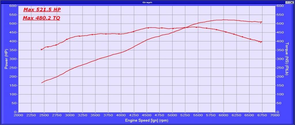 dyno2_d727da19237876592546f9d132b52e3f6eda1c02.jpg