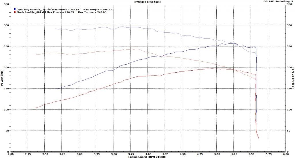 Dyno2_zps727e81eb_d37762b78e303f732a303eaa202160efdda18865.jpg