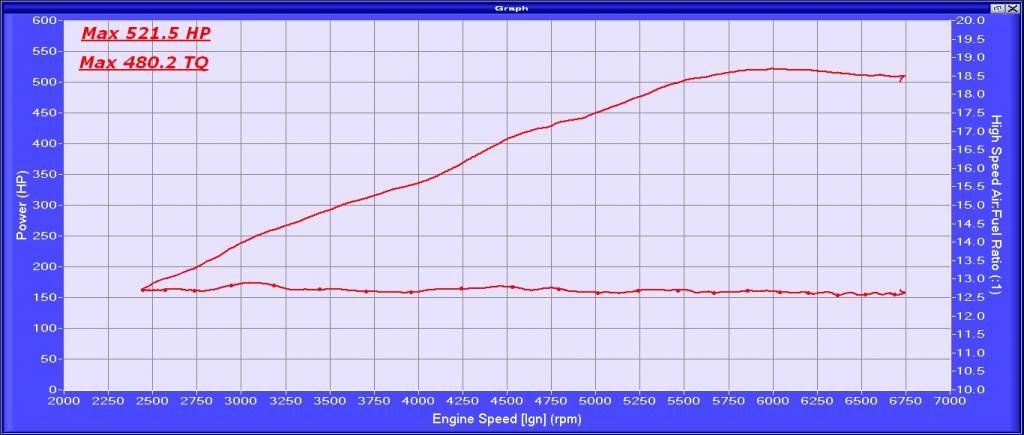 dyno_02982e696aeb12226f96f1f4a559855daac80a71.jpg