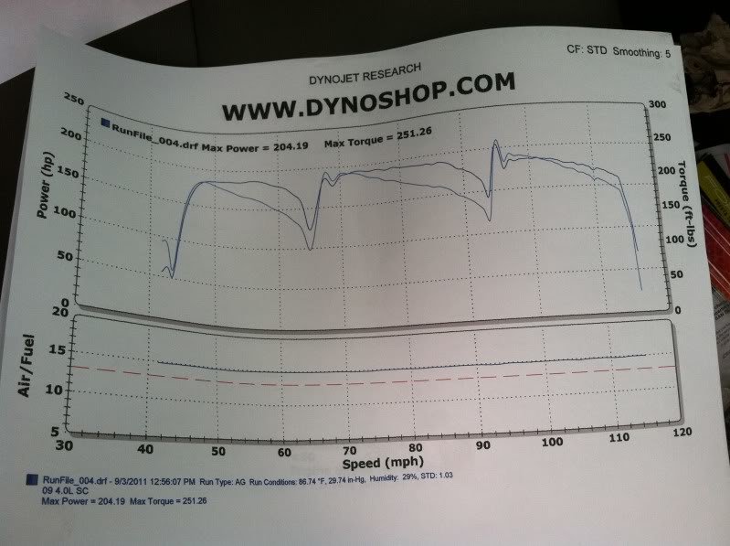 dyno_a4b3331be87663a1f2bb25e5744d190eaff7b0f1.jpg