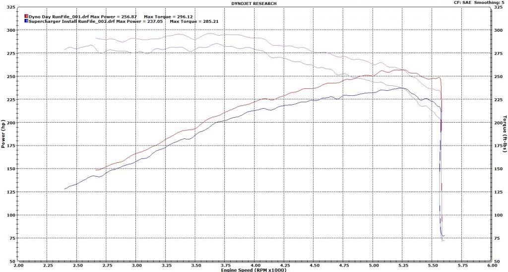 Dyno_zpse72c52e8_b3ac663385e2a69c98cb3e903dcd4e21b2169ef5.jpg