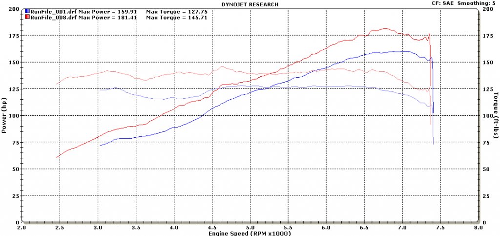 dyno_zpseac0c620_0d9fd2b74f7caa3aea95bd643220382ca590c175.jpg