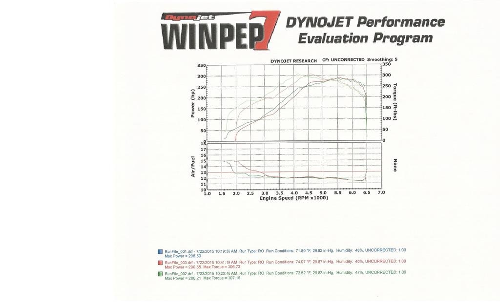 Dyno_zpsodu1aa4h.jpg