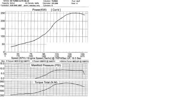 dynochart_zpsacb78202_6614791c3e8ca1c8cf8b91caee77408856682a4b.jpg