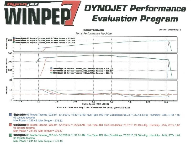 DynoDay-Copy_f92637ab09f9ead1dfa902b0d2c737f02476167d.jpg