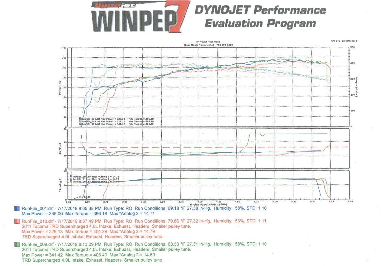 DynoesJuly19.jpg