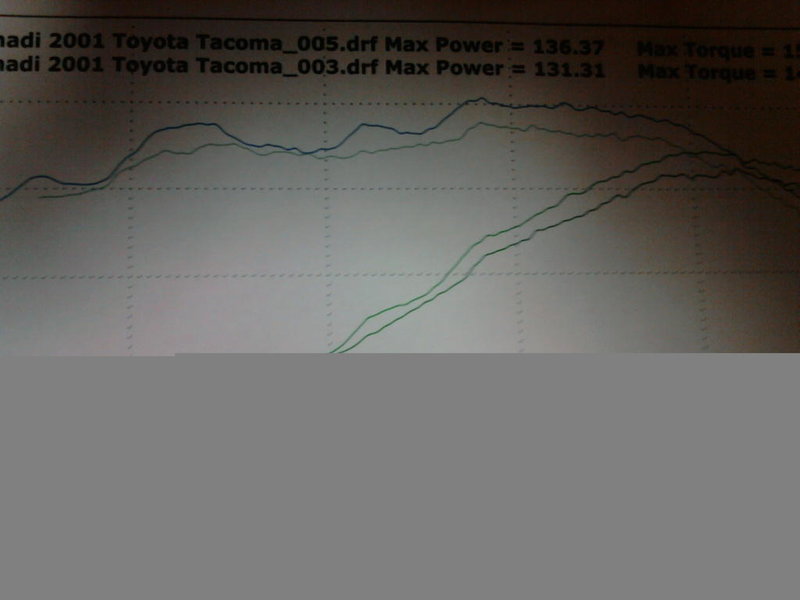 2.4 2RZ cheap intake and dyno numbers to support it