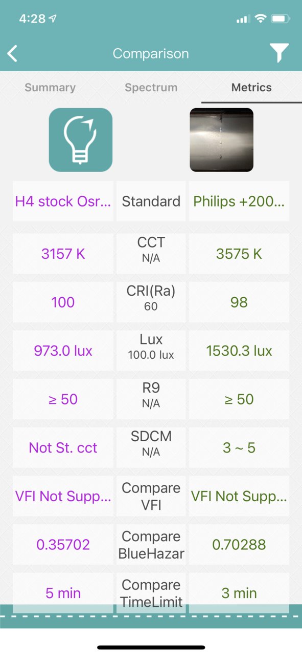 Philips RacingVision H4 Headlight Bulbs (Twin) 12342RVS2 Xtreme Vision  Upgrade