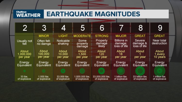 earthquake-magnitudes-e1562385125848.jpg