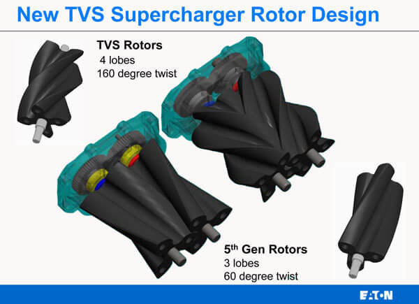 eaton-tvs-4-lobe-and-3-lobe-rotors (2).jpg