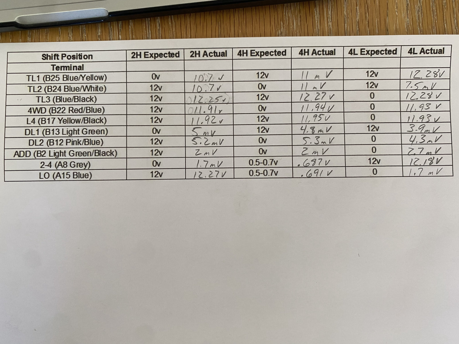 ECU voltage readings.jpg