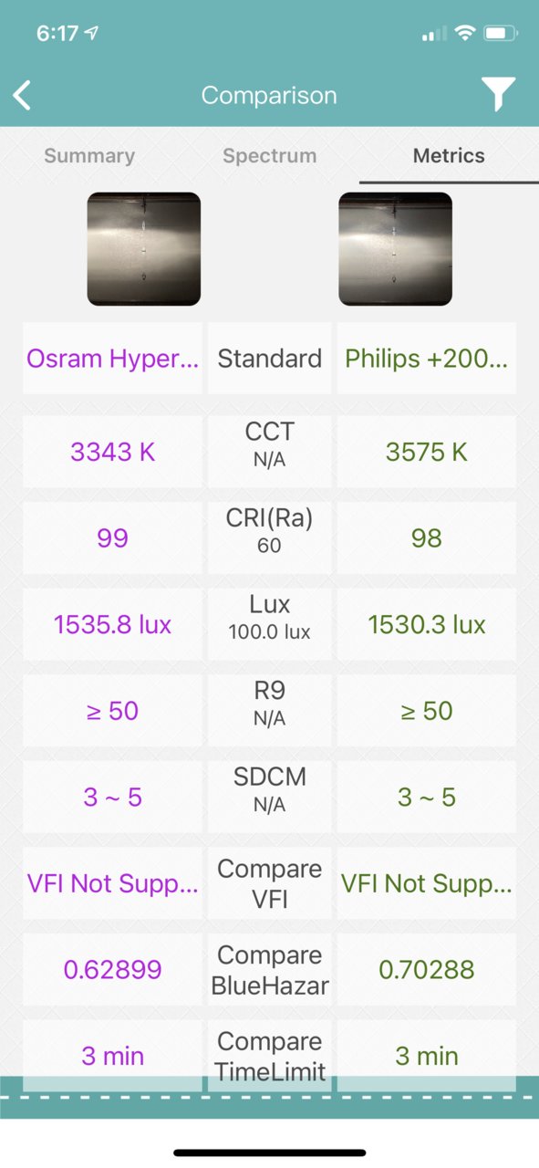 OSRAM 62204SBP Premium Off-Road Super Bright H4 Headlight Bulb  Vibration-Proof Technology, Yellow