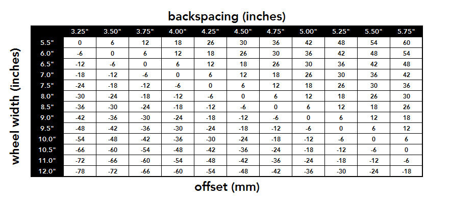 EDU_wheel-offset-backspacing-conversion-chart.jpg