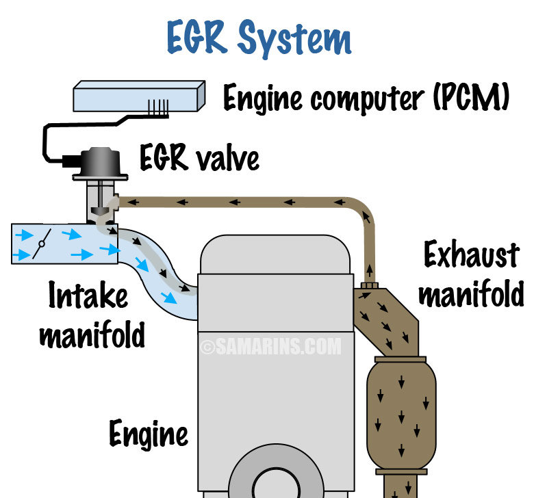 EGR-system-1.jpg
