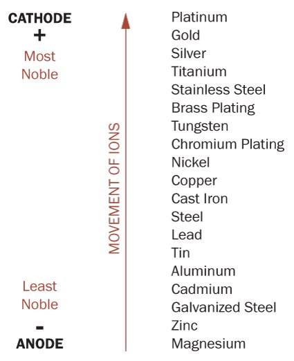 Electrochemical Series.png