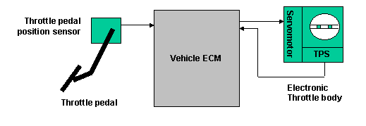electronic_throttle_control_2.gif
