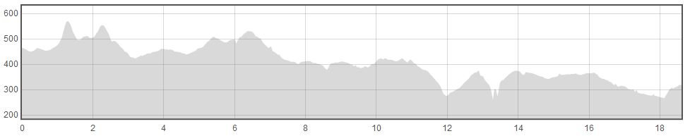 elevation change.jpg